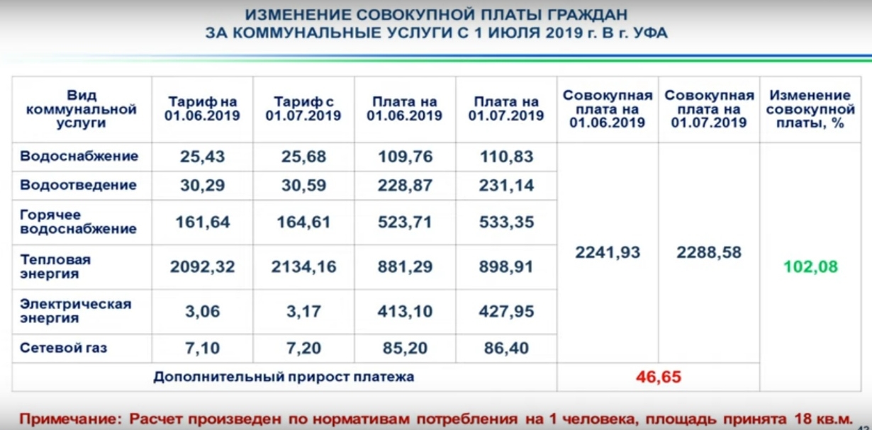 Тариф на воду в москве 2023